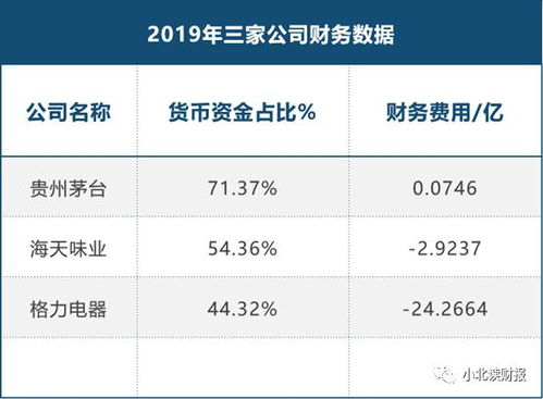 如何对企业现金流问题进行诊断？