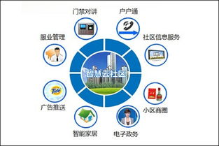 国内有哪些有名的深圳智慧社区解决方案服务商