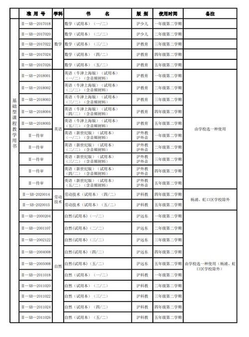 2021年春季上海中小学教学用书目录公布 娃的教材有变化吗