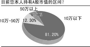 怎样参与期货交易