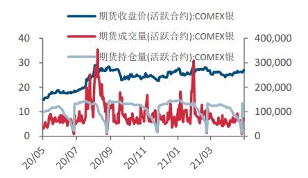 一般来说量价关系的趋势规律是什么