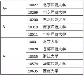 20考研女生人数稳居C位,消除隐性不平等就报这八大专业