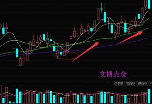 哈尔斯昨天13.5买入，该不该抛？该持有多长时间，我的成本在14块钱。该如何操作？