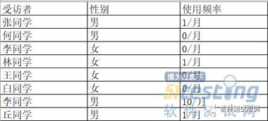 软件测试可用性测试报告怎么写,软件测试：全面掌握可用性测试报告的撰写艺术