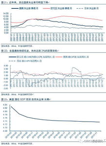 2018 年全球货币政策和大类资产展望 上 全球增长与通胀展望