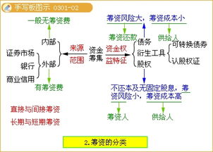 短期筹资有哪些方式