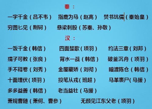 9类小学常用成语汇总结 家有孩子,人手一份