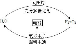 某校课外活动小组探究金属铜与稀硝酸 HNO3 反应后生成了一氧化氮 NO 气体.设计如图所示实验装置 加热装置和固定装置均已略去 .提示 图中K1.K2为止水夹.B中的注射器中含有一定量空气 