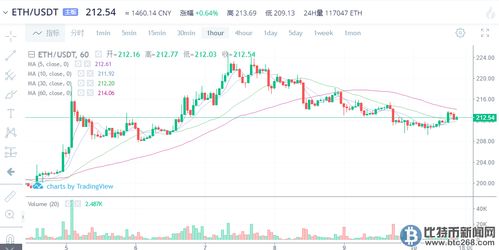  以太坊实时价格行情货币网,2019以太币今天价格是多少 元宇宙