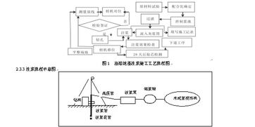 浅谈注浆施工技术