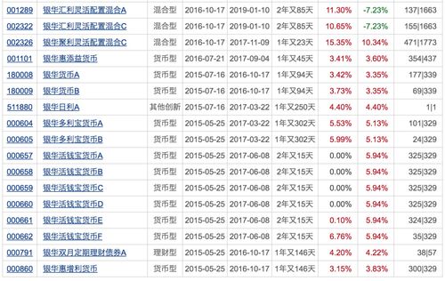 3月全球债基流出2480亿美元创纪录 下周将有21只基金发行