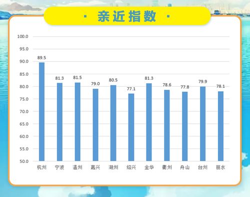 如何构建指数