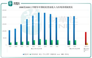 净利润和毛利率哪个更能决定企业优良状况