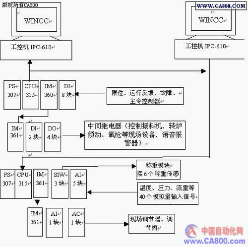 浅谈转炉炼钢造渣