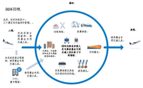 信息管理实行闭环管理是什么意思