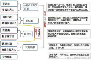 基督山伯爵人物关系图 信息图文欣赏 信息村 K0w0m Com