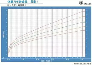 孩子光吃不长肉怎么回事