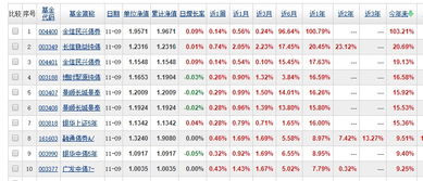 202205基金还会升到之前的价位吗?