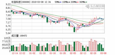 每10股派1元，算利好吗，预计会有几个板