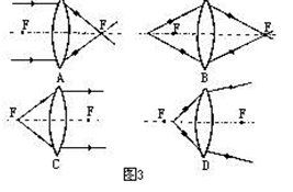 凸透镜到底是发散作用还是会聚作用 