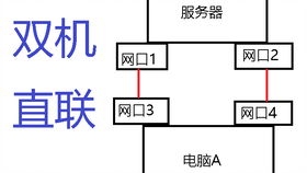 请教一下高层哪层供暖好