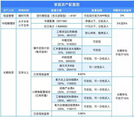 什么是家庭资产配置