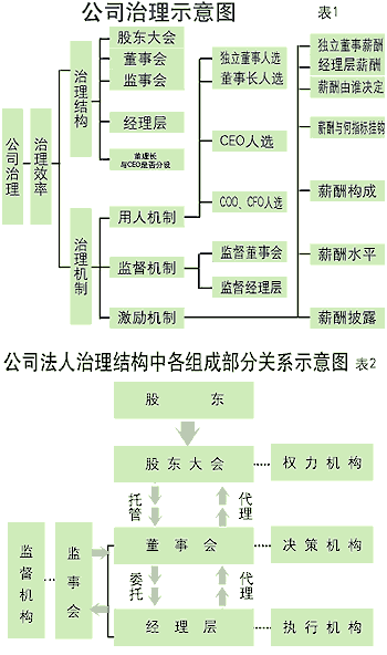 公司外部治理结构