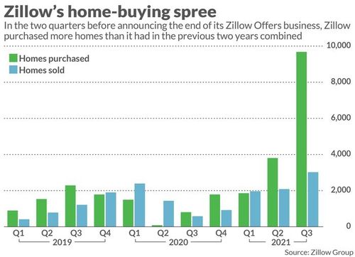  zillow官网的访问方法,访问Zillow官方网站的方法 元宇宙