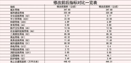 命运被改写 沣东新城王寺 三桥 规划新变局