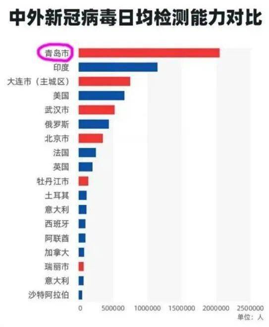 青岛最新疫情通报 一图看懂此次疫情传播途径