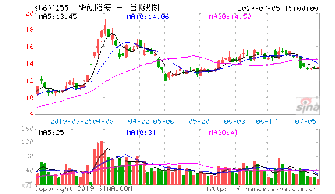 莱钢股份和天威保变后市如何？