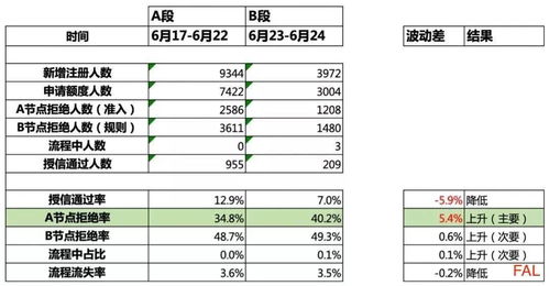 县级课题查重率标准解析