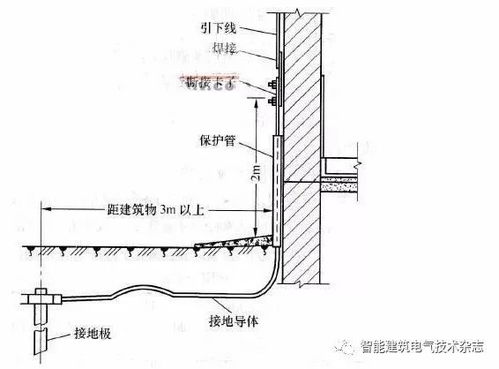 防雷接地图纸怎么看 