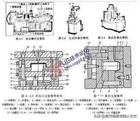 注塑模具之挤出口模