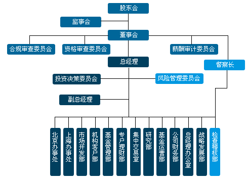 甘肃省有哪些风险投资机构