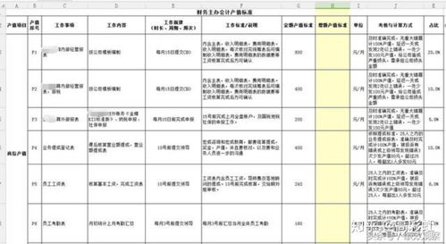 中小企业减员增效新方案 