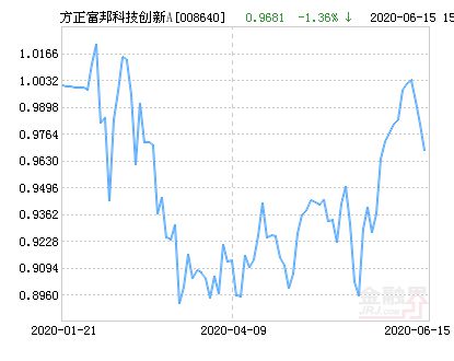  富邦科技市值 天富平台