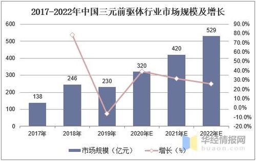 2020年中国三元前驱体行业产能与竞争格局,行业集中度维持高位