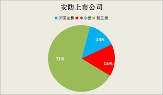 安防行业有哪些上市公司？