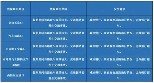 最新消息 保定多地发布五一假期两公布一提示