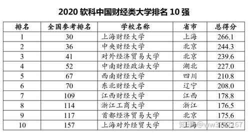 广东医药行业排行榜,广东省医学类大学排名