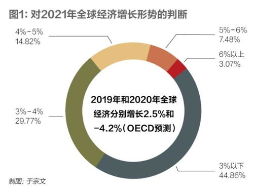 外汇管理局：掌握全球经济脉搏的先锋队