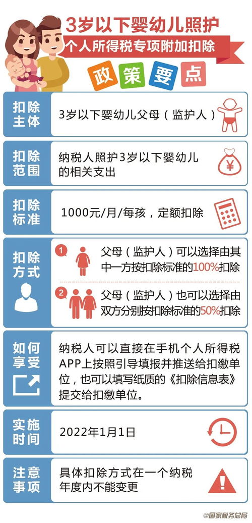 收藏好 五步教你填报3岁以下婴幼儿照护个税扣除 