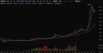 09比特币价格多少,我在09年买了1000个比特币