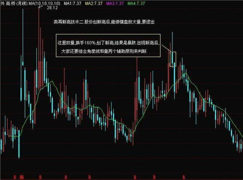 散户炒股月赚18%算什么水平？