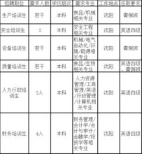 齐齐哈尔 林甸的伊利股份有限公司怎么样啊？？？