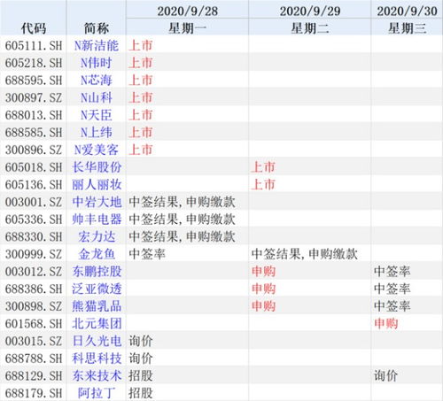 7开头的新股不能申购是为什么