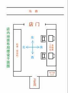 我的店是坐西向东的,求武财神关公的最佳摆放位置 