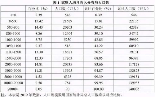 2020年全国平均工资出炉,达到 这个数 才合格 你拖后腿了吗