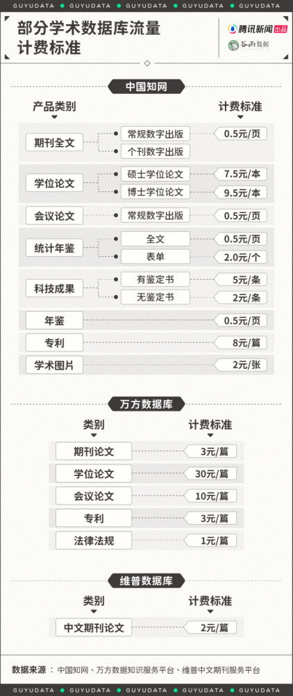 中国知网查重系统活动价